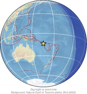 Global view