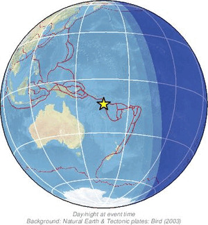 Global view