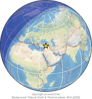 Global view