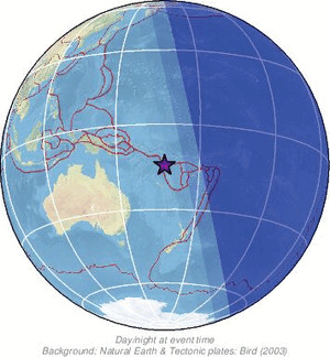 Global view