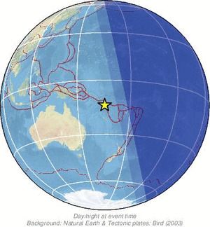 Global view