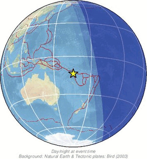 Global view