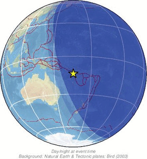 Global view