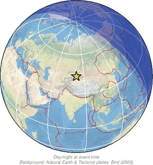 Global view