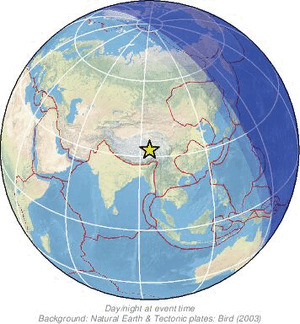 Global view
