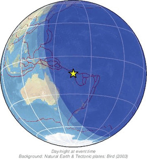 Global view