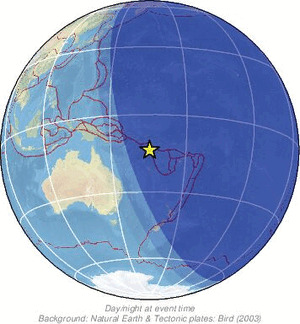 Global view