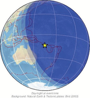Global view