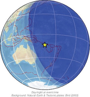 Global view