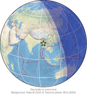 Global view