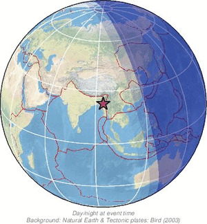 Global view