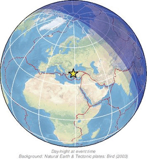 Global view