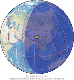 Global view