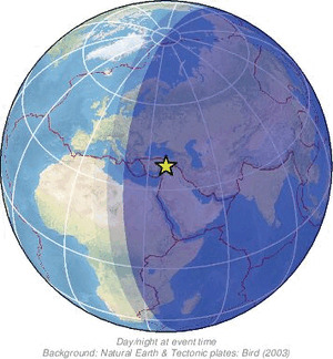 Global view