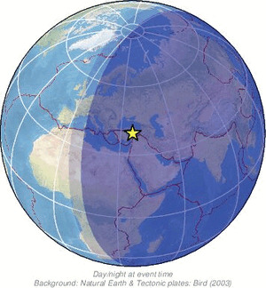 Global view