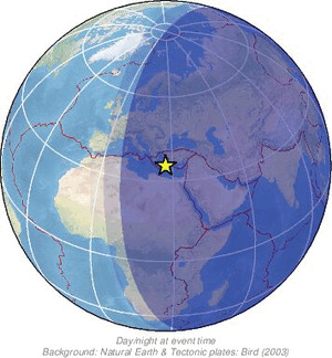 Global view