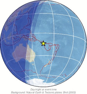 Global view