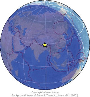 Global view