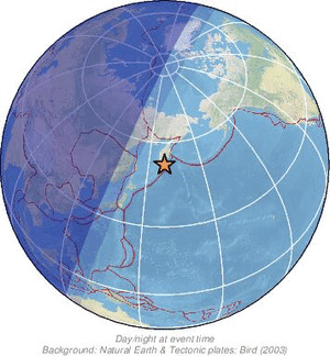 Global view