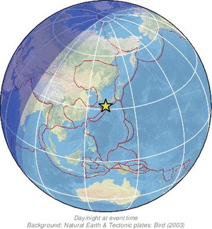 Global view