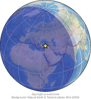 Global view