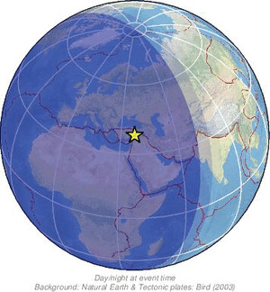 Global view