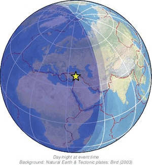 Global view