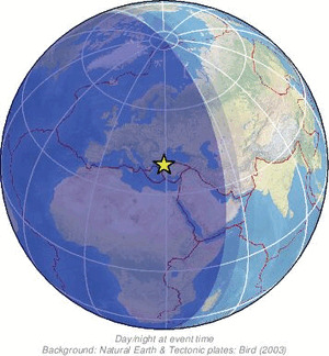Global view