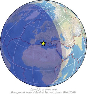 Global view