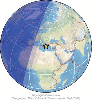 Global view