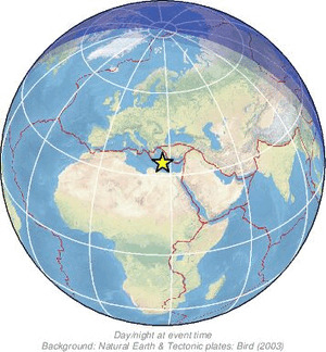 Global view