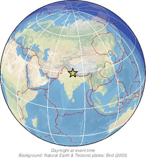 Global view