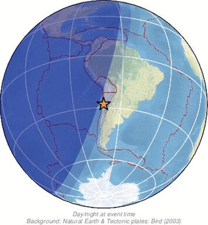 Global view