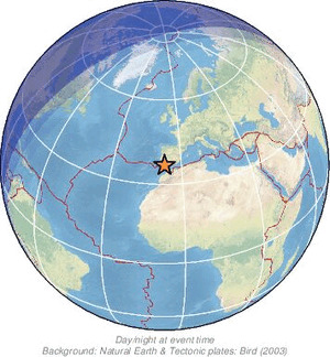 Global view