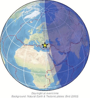 Global view
