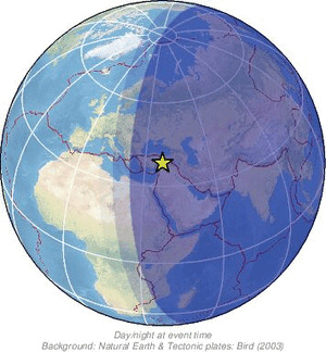 Global view