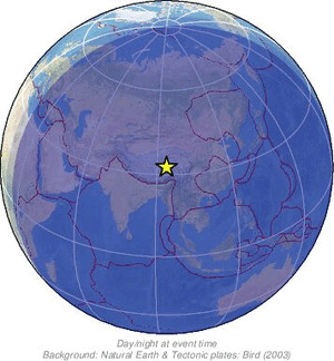 Global view