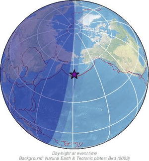 Global view