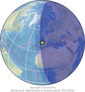 Global view
