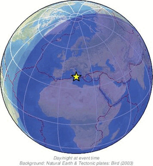 Global view