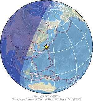 Global view