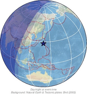 Global view