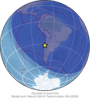 Global view