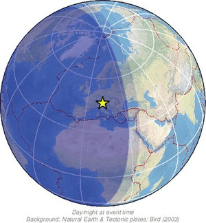 Global view