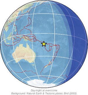 Global view