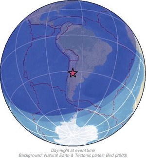 Global view