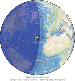 Global view