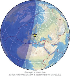 Global view