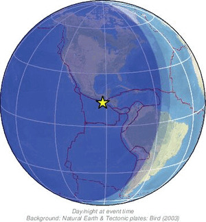 Global view