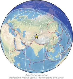 Global view